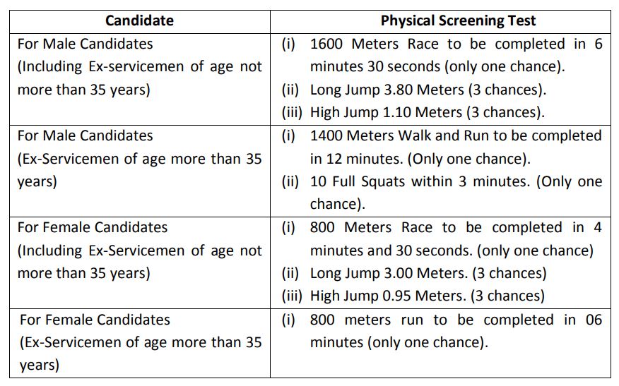 Punjab Police Constable Physical Efficiency Test Rules