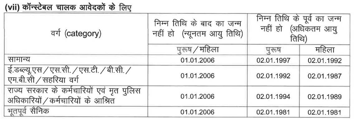 Constable Driver Post age limits