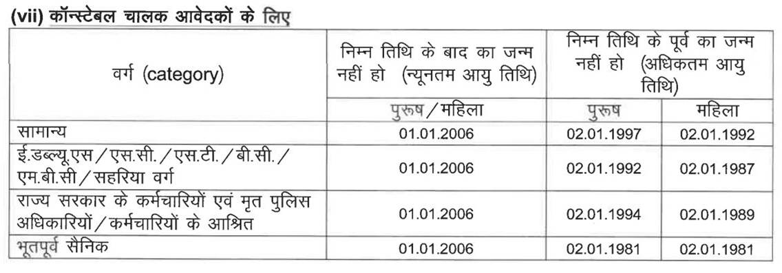 Constable Driver Post age limits