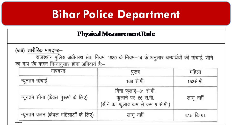 Physical measurement rules applicable to constable selection process in Rajasthan