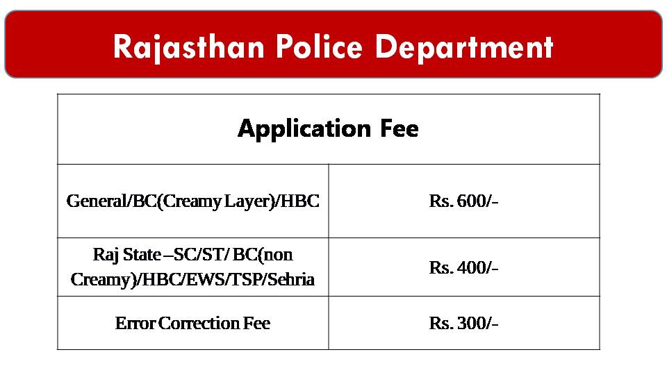 Rajasthan police constable application fee