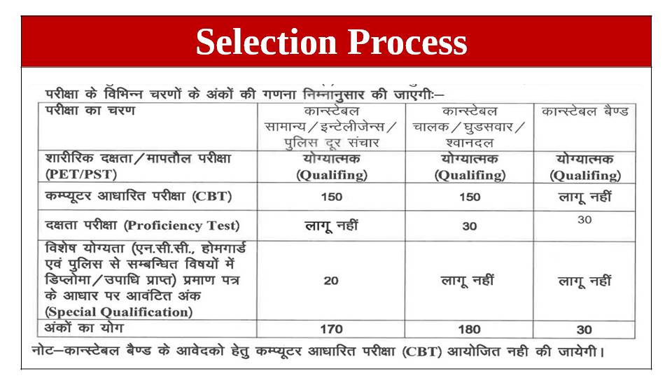 Rajasthan Police constable selection process rules explanation
